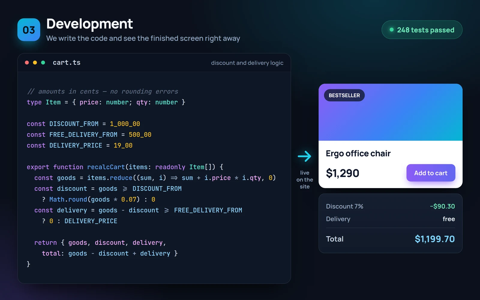 Cart logic in TypeScript next to the live product card it renders — development stage
