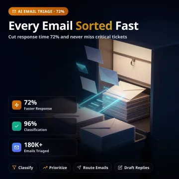 AI Email Support Triage