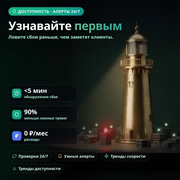 SiteWatch AI — Мониторинг доступности и производительности
