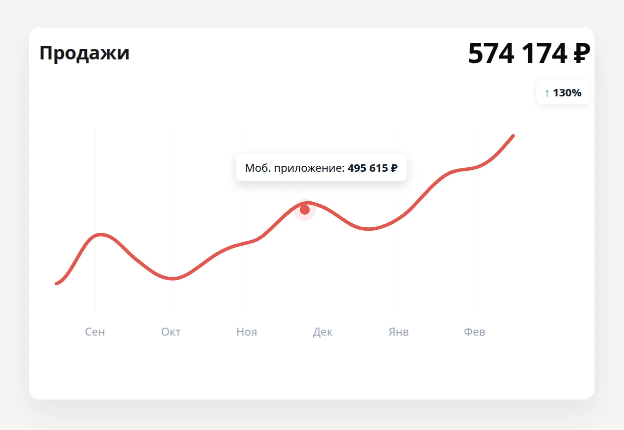 Арендуйте собственный сайт за 15 минут — мобильная витрина