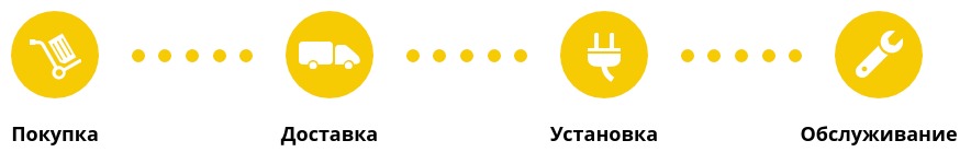 Coldom — project stages