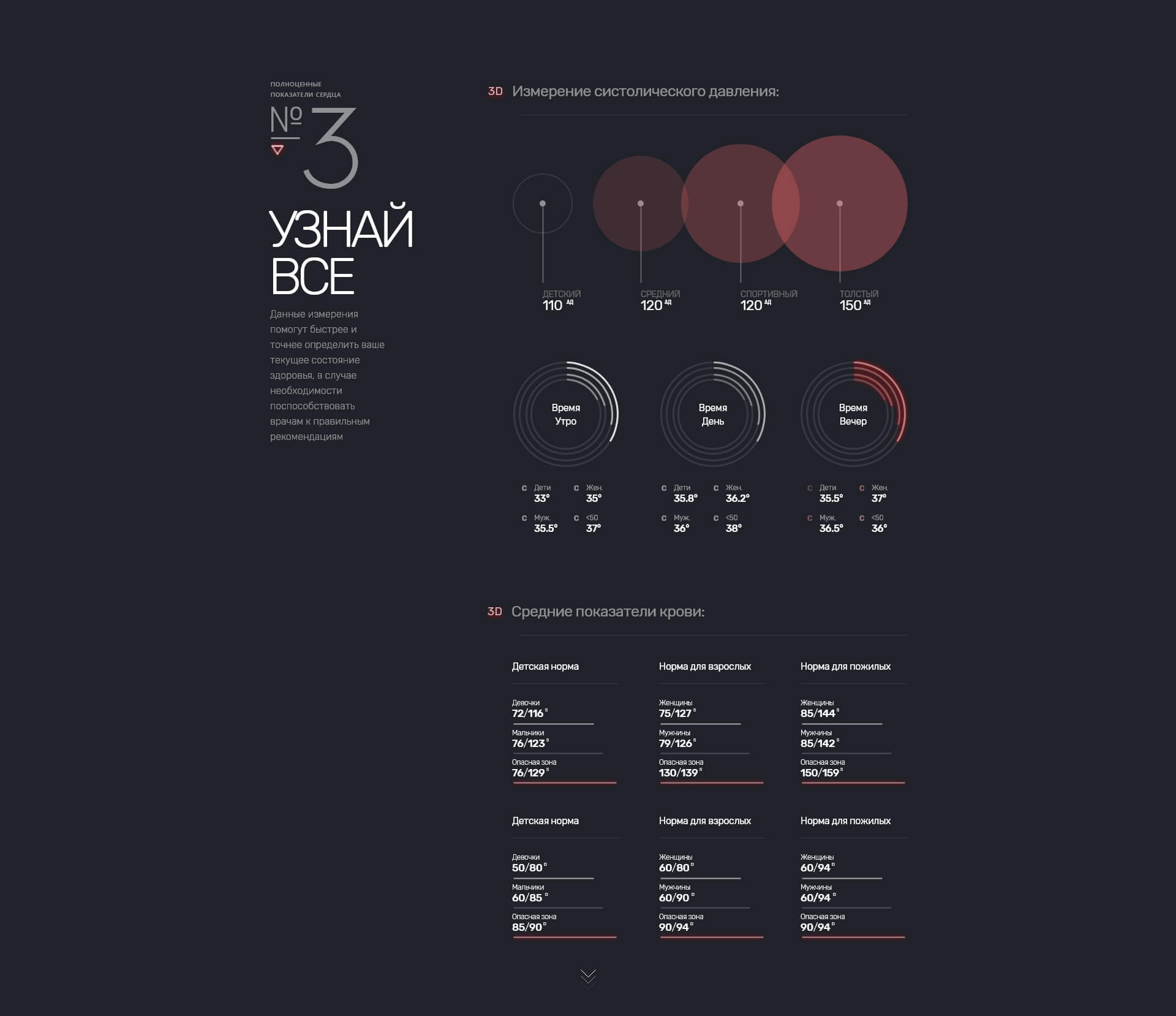 Zerg — screening results screen with recommendations