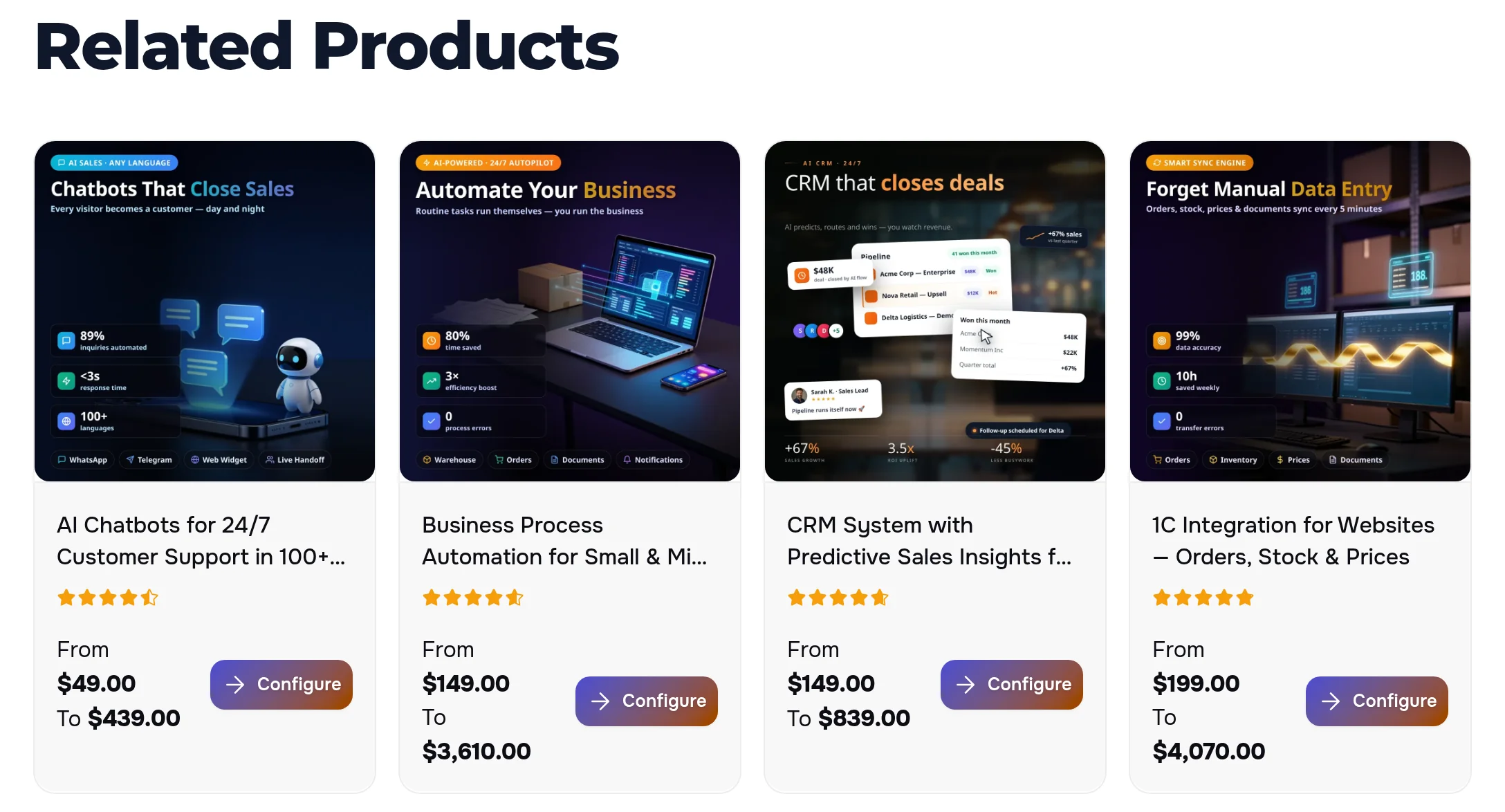 The Related Products block under an article: four services on the topic with prices and a Configure button