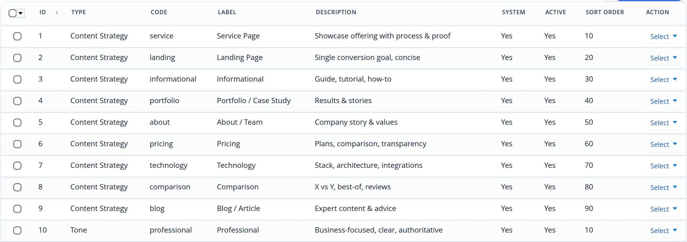 Content strategy presets list: Service Page — showcase offering with process and proof, Landing Page — single conversion goal, Informational, Portfolio / Case Study, About / Team, Pricing, Technology, Comparison, Blog / Article and the Professional tone; each record has a sort order and a Select menu