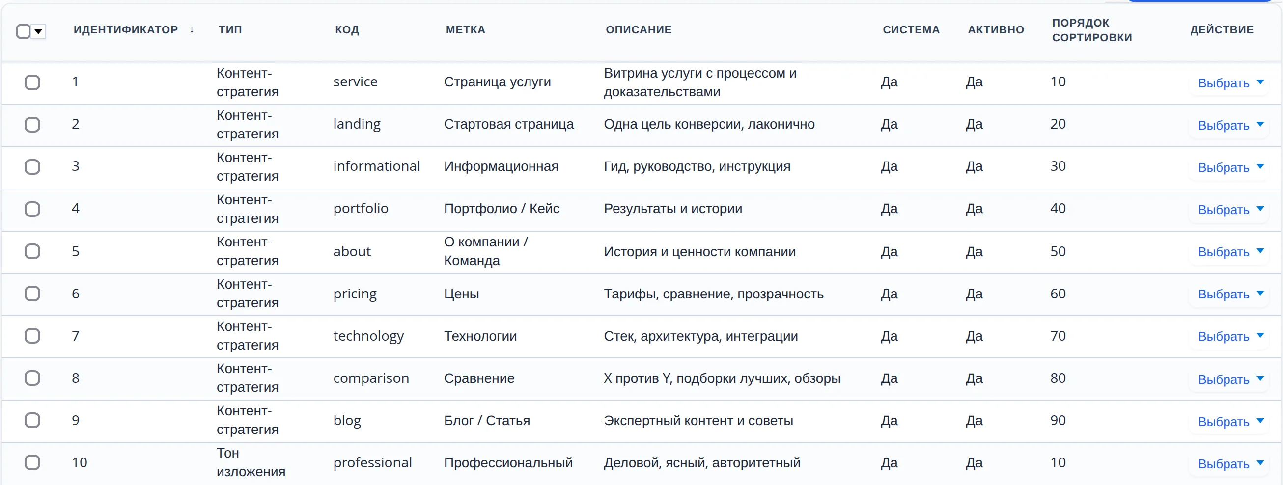 Список «Пресеты контент-стратегии»: «Страница услуги» — витрина услуги с процессом и доказательствами, «Стартовая страница» — одна цель конверсии, «Информационная», «Портфолио / Кейс», «О компании / Команда», «Цены», «Технологии», «Сравнение», «Блог / Статья», тон «Профессиональный»; у каждой записи — порядок и меню «Выбрать»
