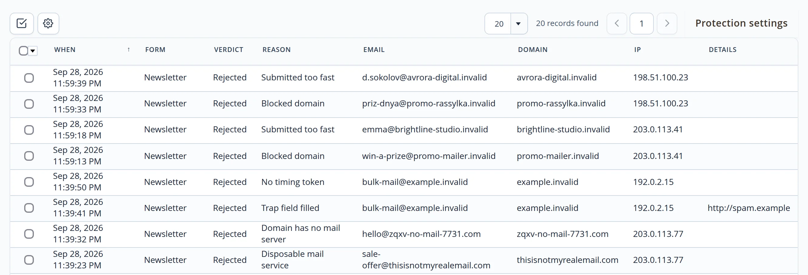 The form protection journal in the admin panel: time, form, verdict, reason, email address and domain of every submission