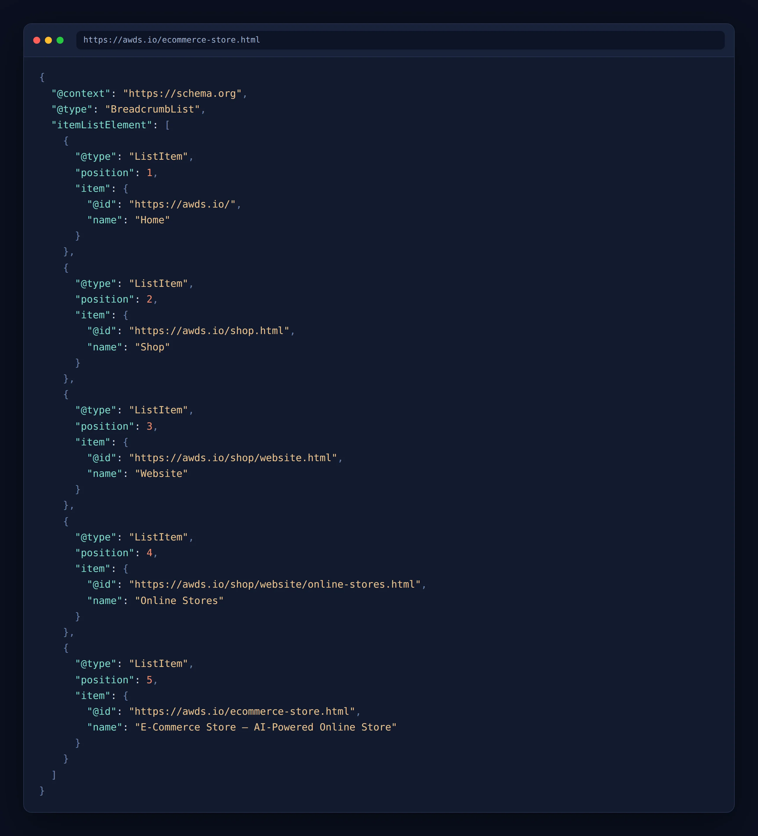 Section-list markup of the same product: five levels from the home page to the product with English addresses