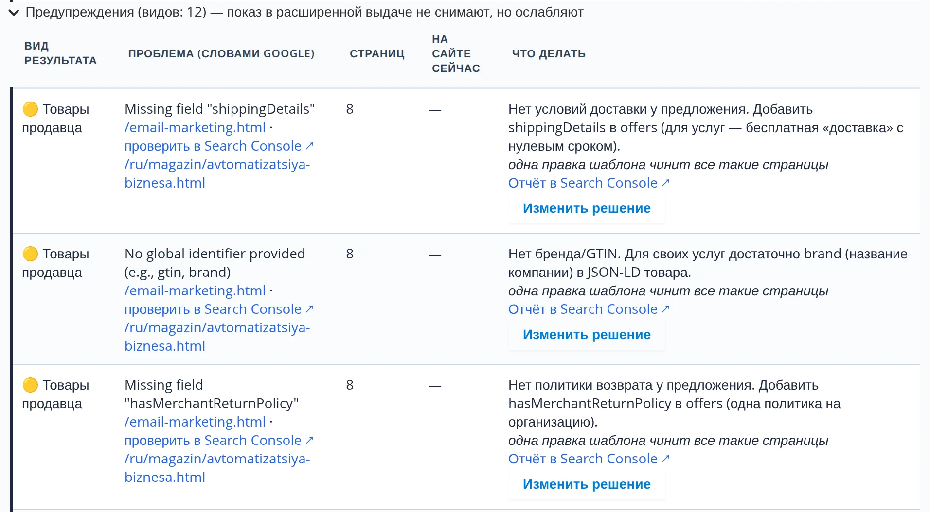 Раскрытый блок «Предупреждения (видов: 12)»: у товаров продавца нет условий доставки, бренда и политики возврата — по 8 страниц, у каждого предупреждения решение и ссылка на отчёт в Search Console