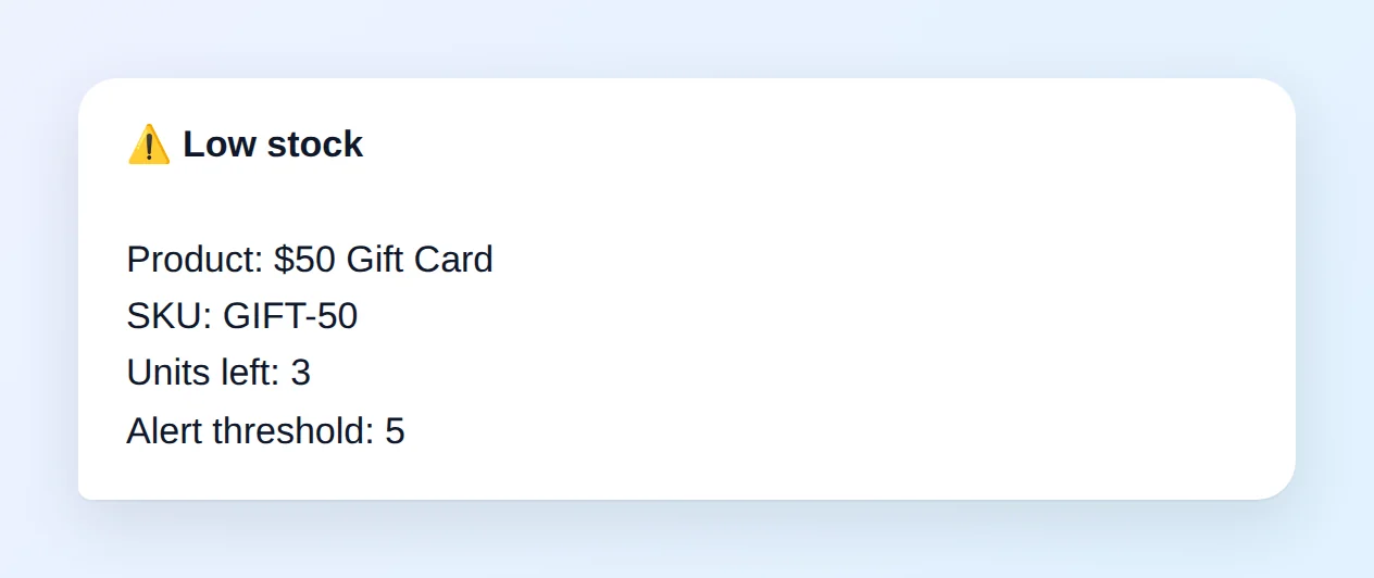 The “Low stock” message: $50 Gift Card, SKU GIFT-50, 3 units left, alert threshold 5