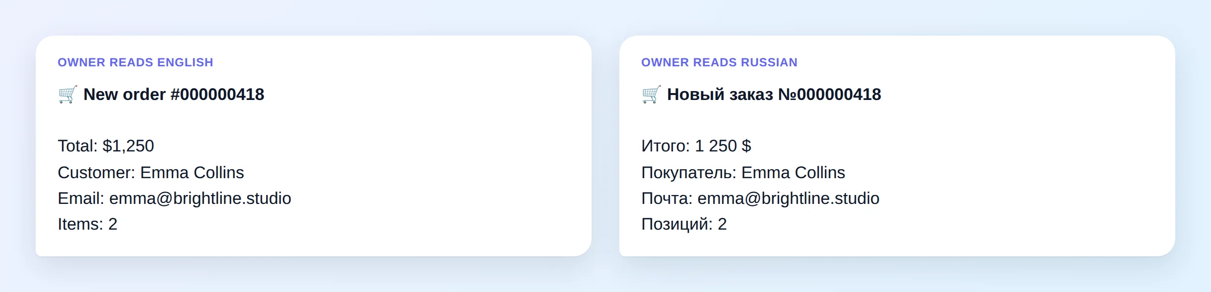 The same order from the English version of the site in two alerts: on the left for an owner who reads English (“New order”, “Total: $1,250”), on the right for an owner who reads Russian (the same order in Russian, total “1 250 $”)