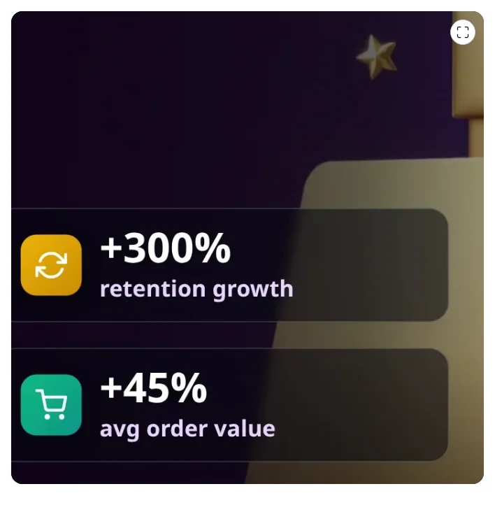 The same photo after a click: the “+300% retention growth” and “+45% avg order value” captions up close